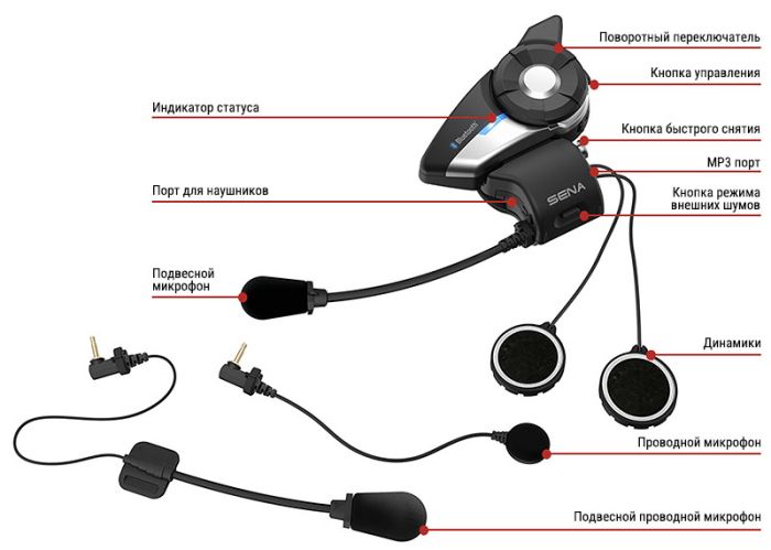 Bluetooth мотогарнитура последнего поколения Sena 20S EVO