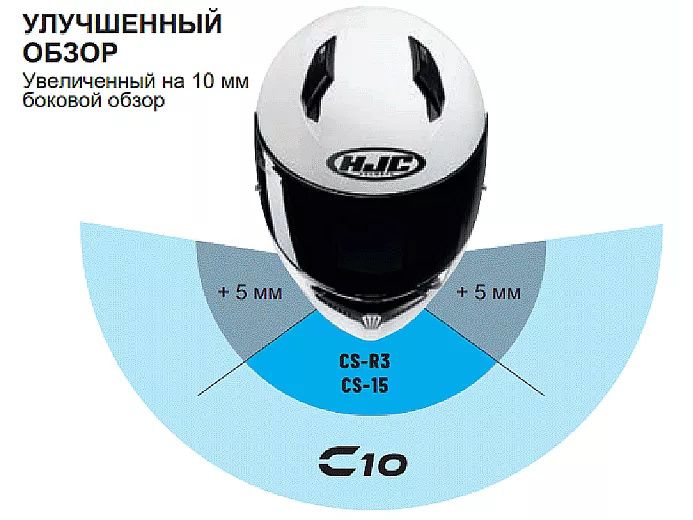 Шлем интеграл HJC C10 GETI MC3SF