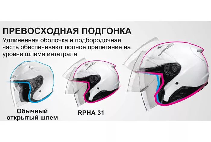 Мотошлем открытый HJC RPHA31 Pearl White