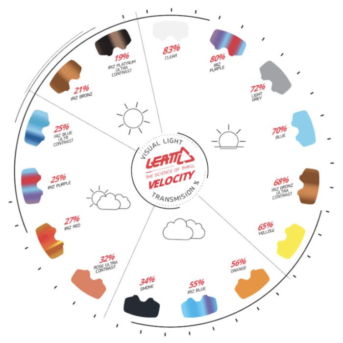 Линза для очков Leatt Линза Light Grey Lens 58%